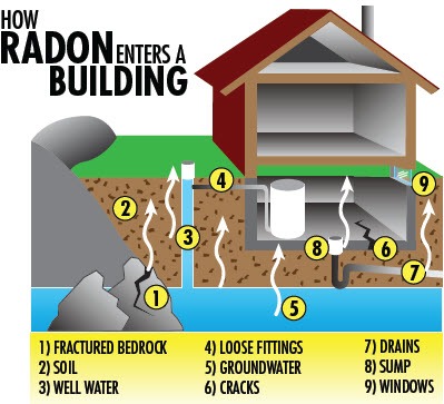 radon-enters-building
