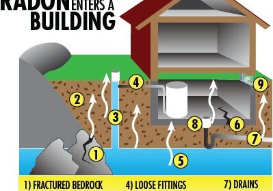 how radon enters a building